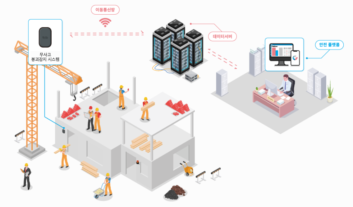 변위 감지기 시스템 구성도