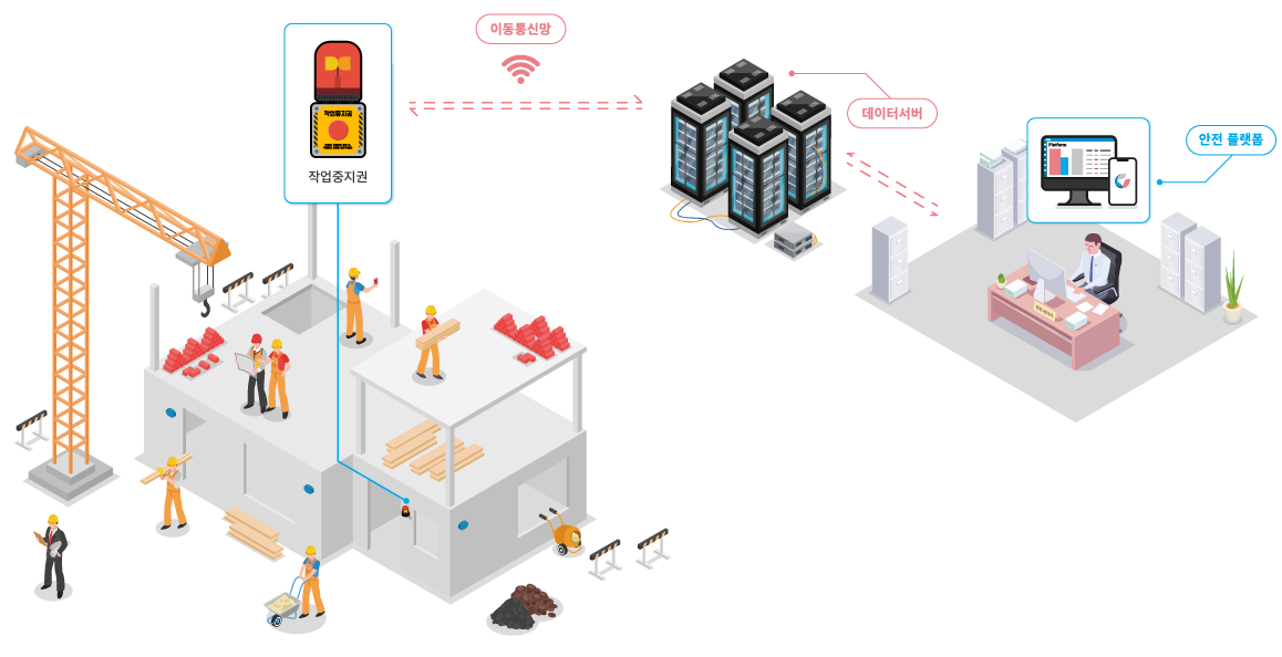 작업 중지 경보기 시스템 구성도