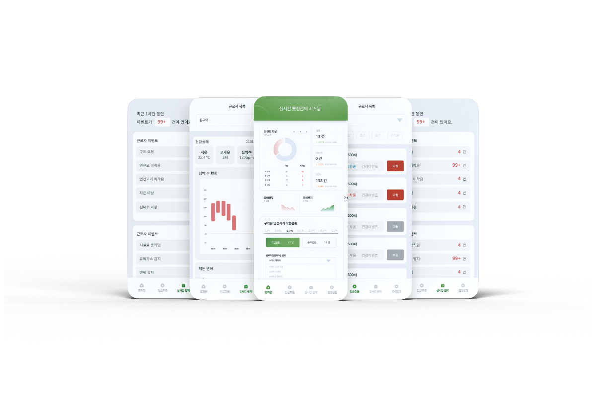 Smart Safety Platform