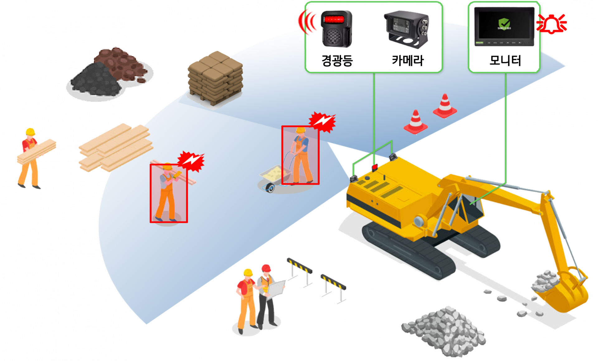 유선 협착경보기 시스템 구성도