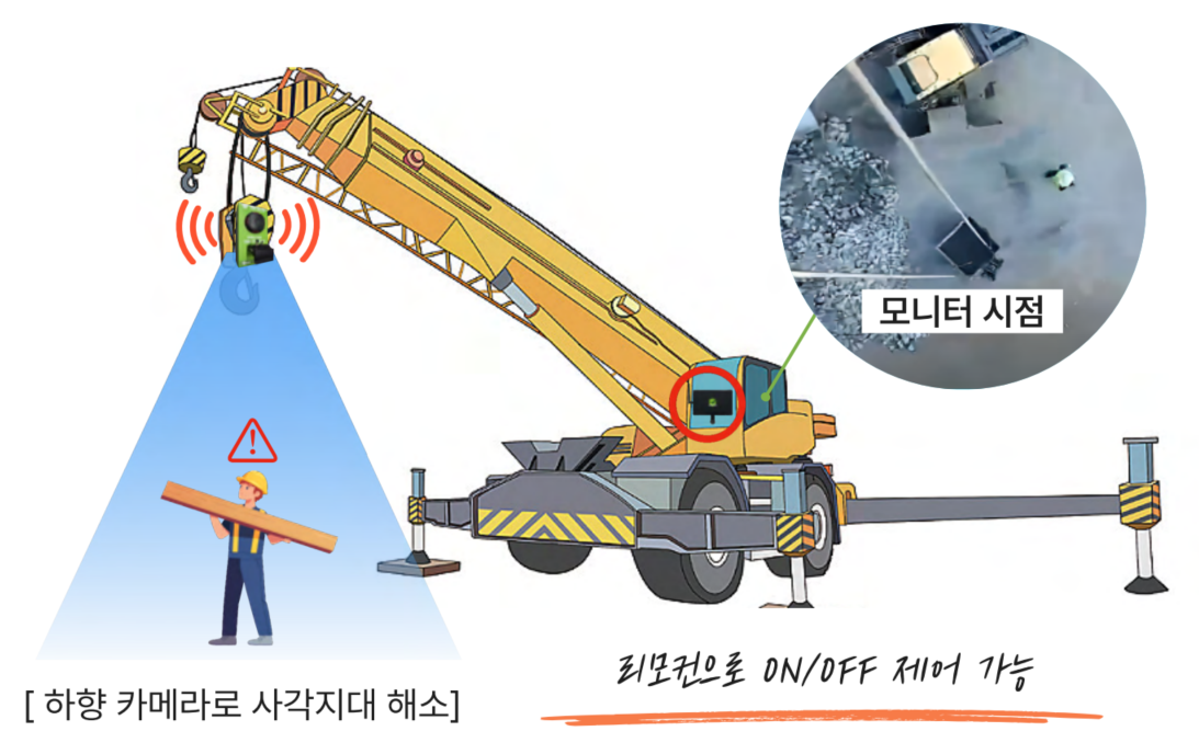 크레인 인양 경보기 시스템 다이어그램