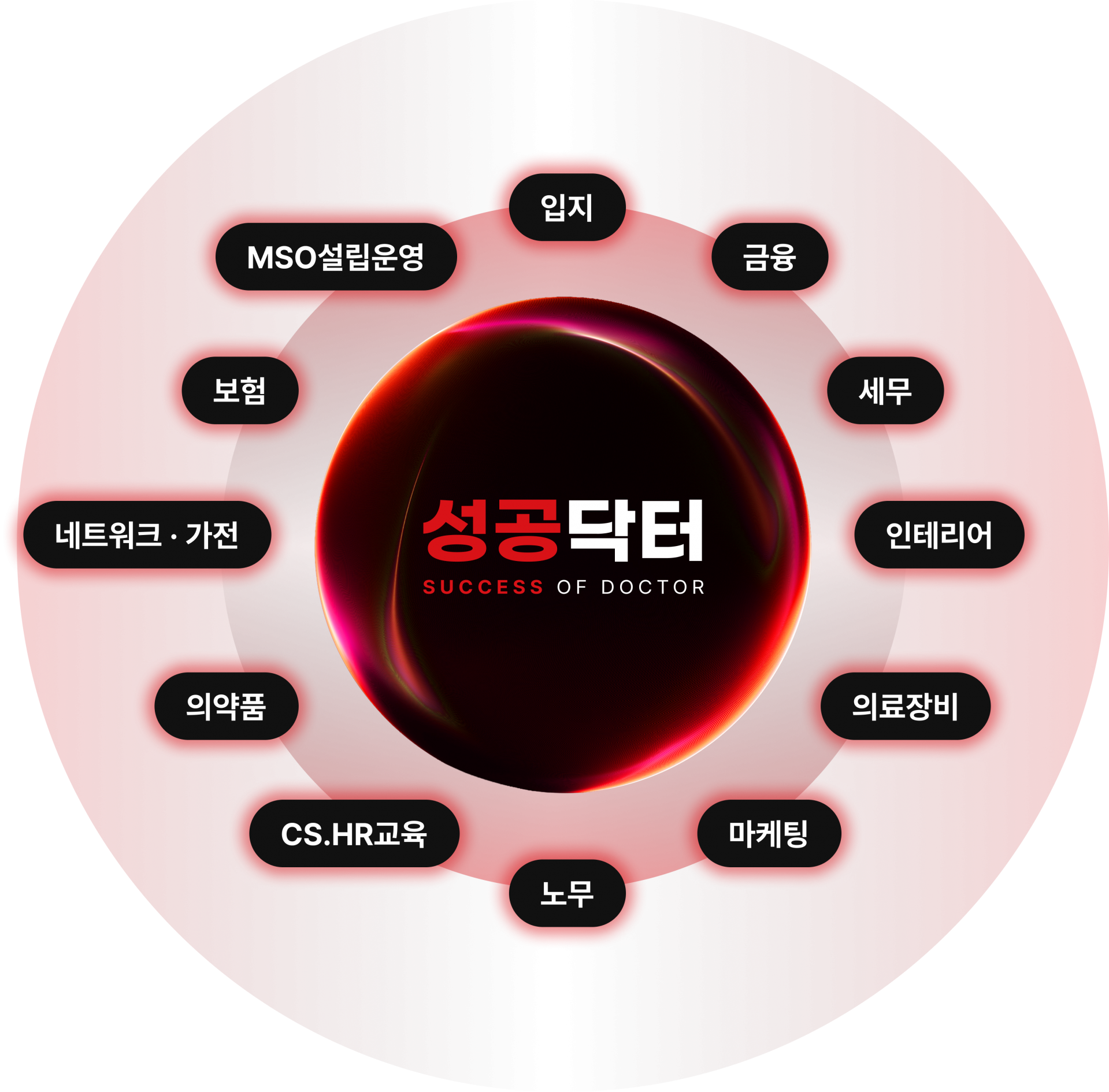 성공닥터 비주얼