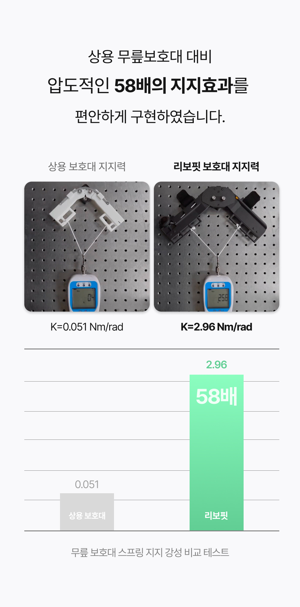 리보핏 관절염 스프링 무릎보호대 계단 언덕 경사로 이동이 편한 노인 무릎보호대