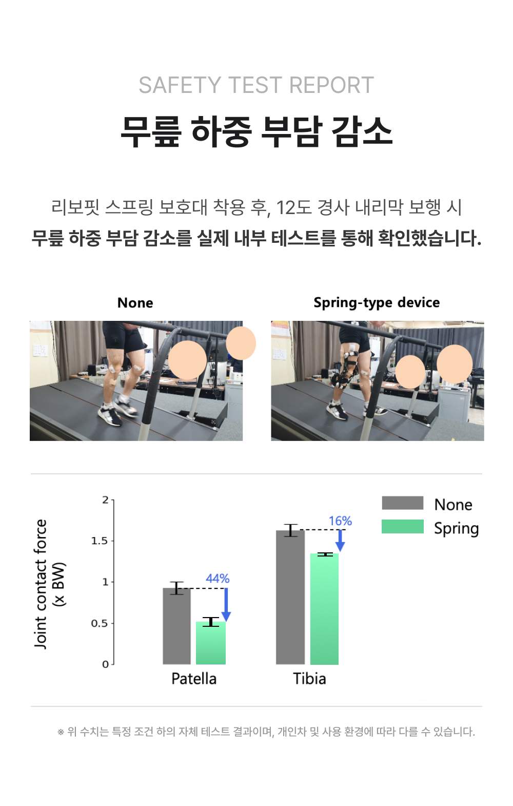 리보핏 관절염 스프링 무릎보호대 계단 언덕 경사로 이동이 편한 노인 무릎보호대