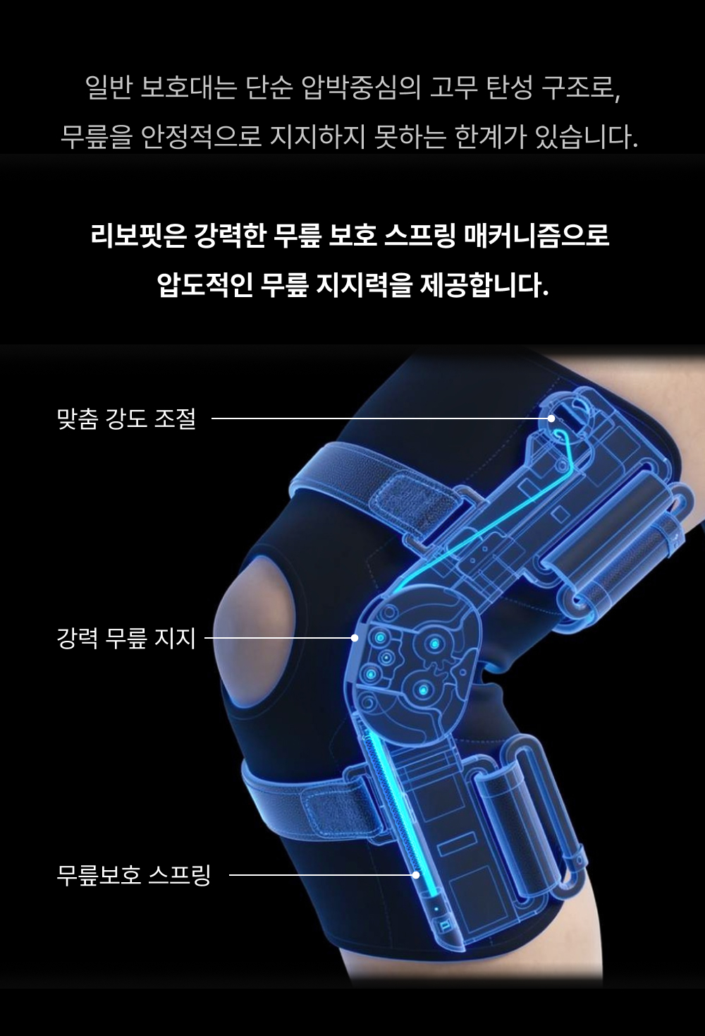 리보핏 관절염 스프링 무릎보호대 계단 언덕 경사로 이동이 편한 노인 무릎보호대