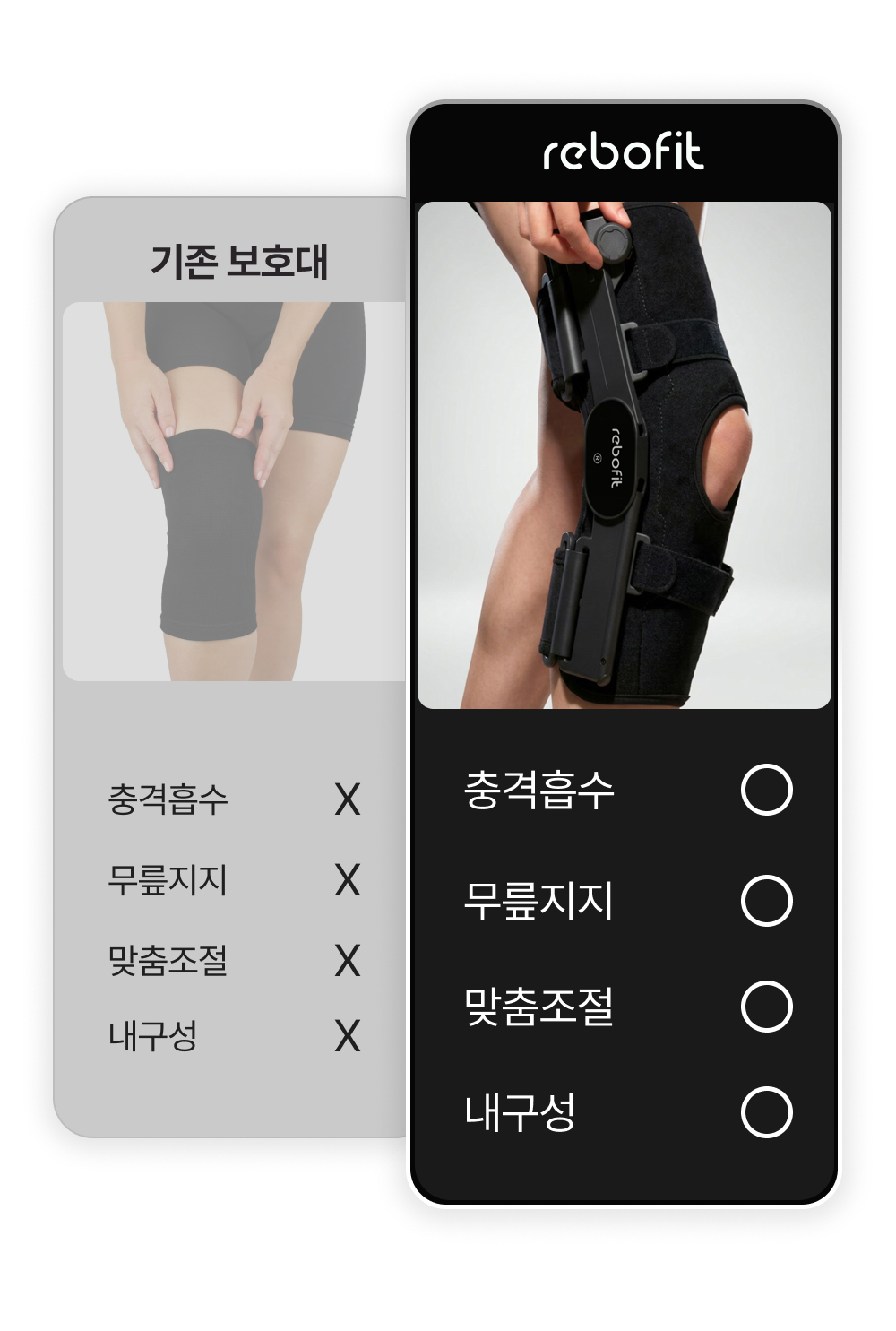 리보핏 관절염 스프링 무릎보호대 계단 언덕 경사로 이동이 편한 노인 무릎보호대