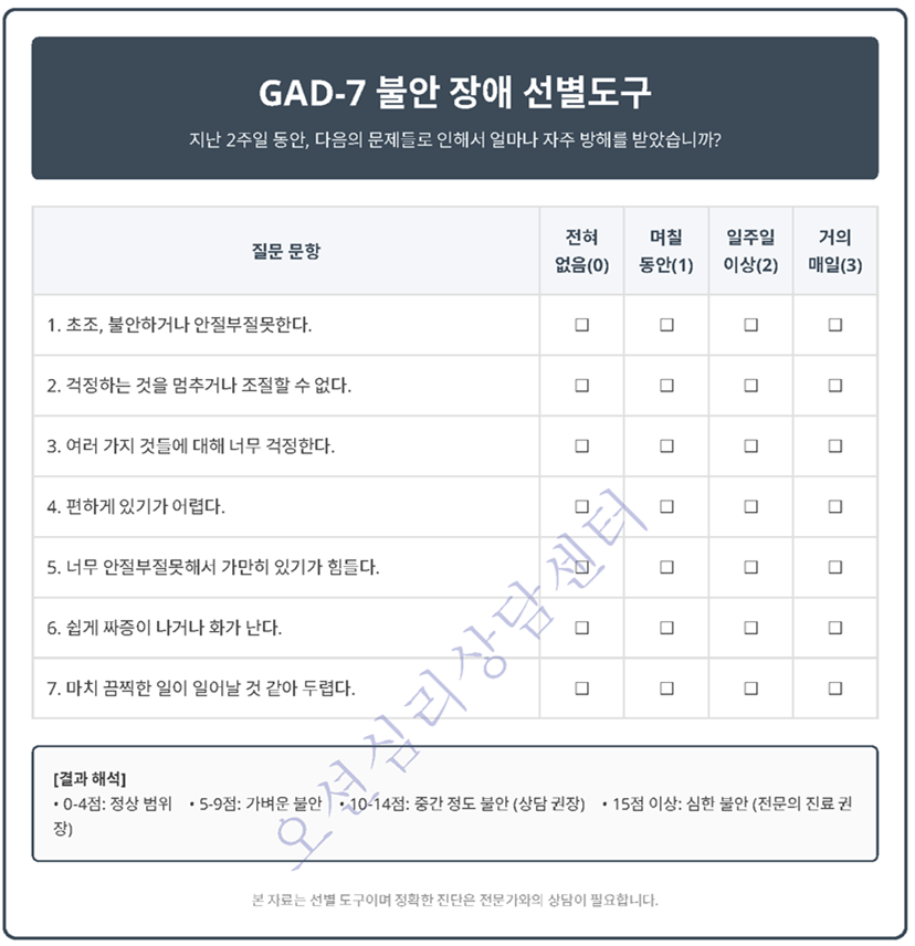 GAD-7 불안장애 선별 도구, <Developed by Drs. Robert L. Spitzer, Janet B.W. Williams, Kurt Kroenke and colleagues, with an educational grant from Pfizer Inc. No permission required to reproduce, translate, display or distribute, 1999>