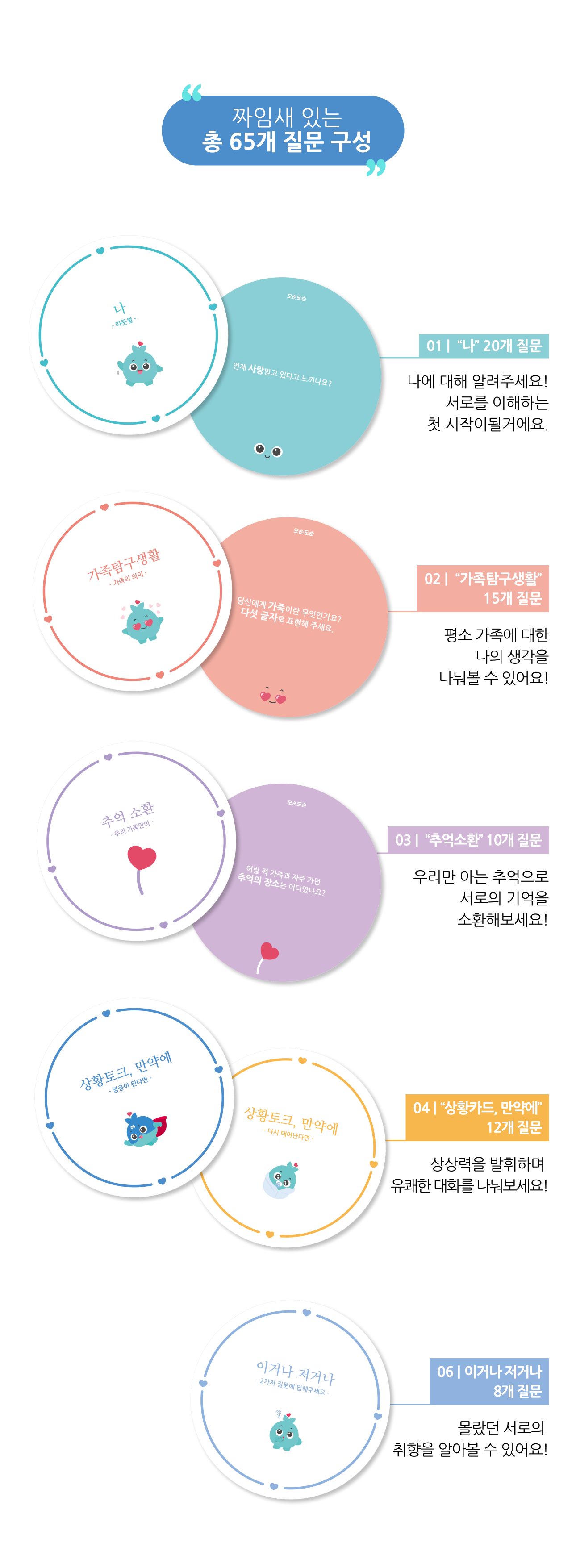 [오순도순 대화카드] 부모·자녀·부부를 위한 소통 질문카드 커플 대화 · 가족게임