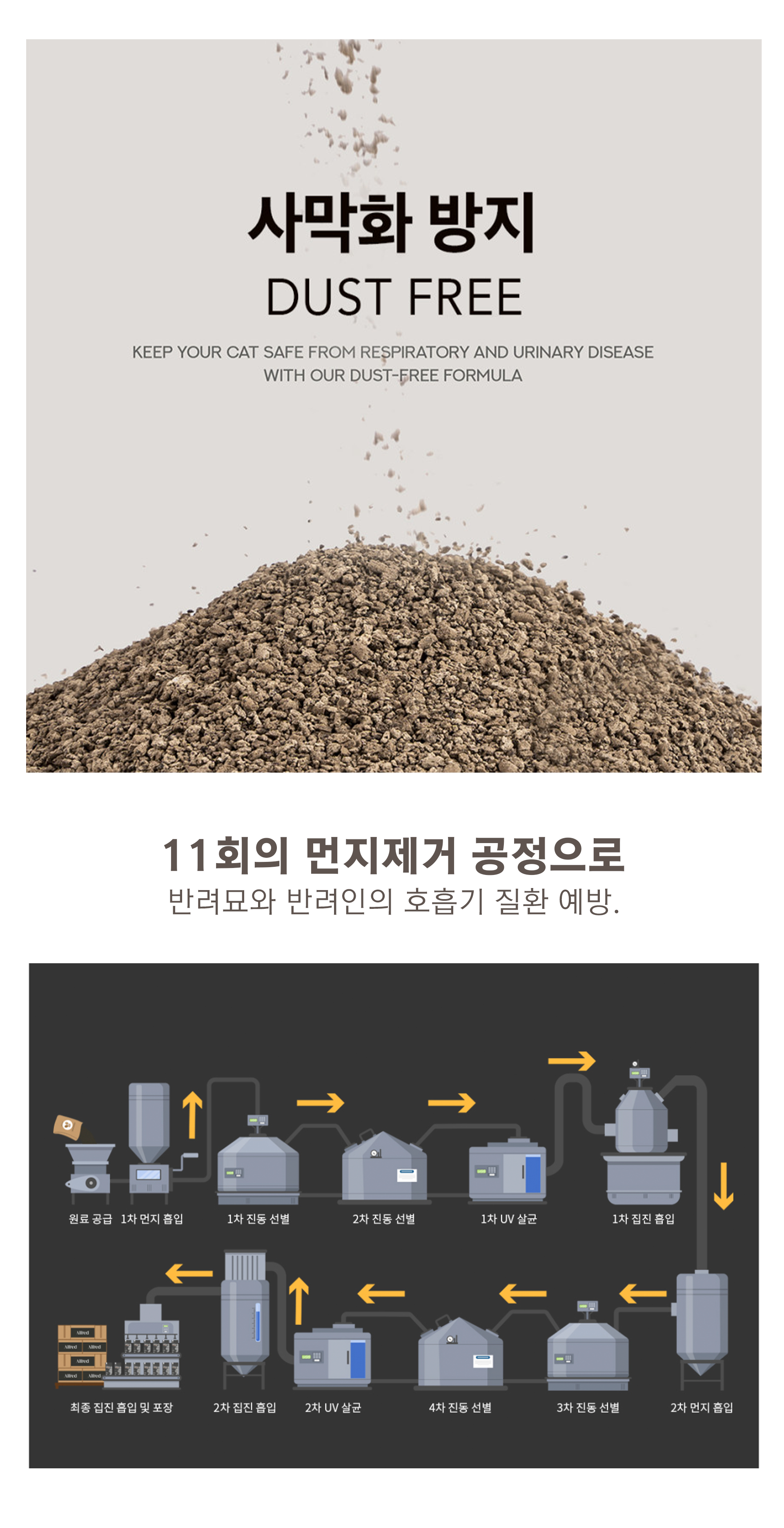 커피박 고양이 모래