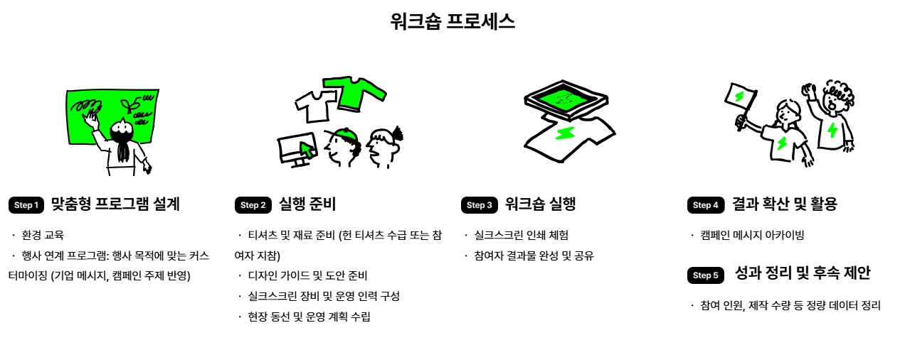 환경 메시지 굿즈 만들기 체험 | 실크스크린 프로그램