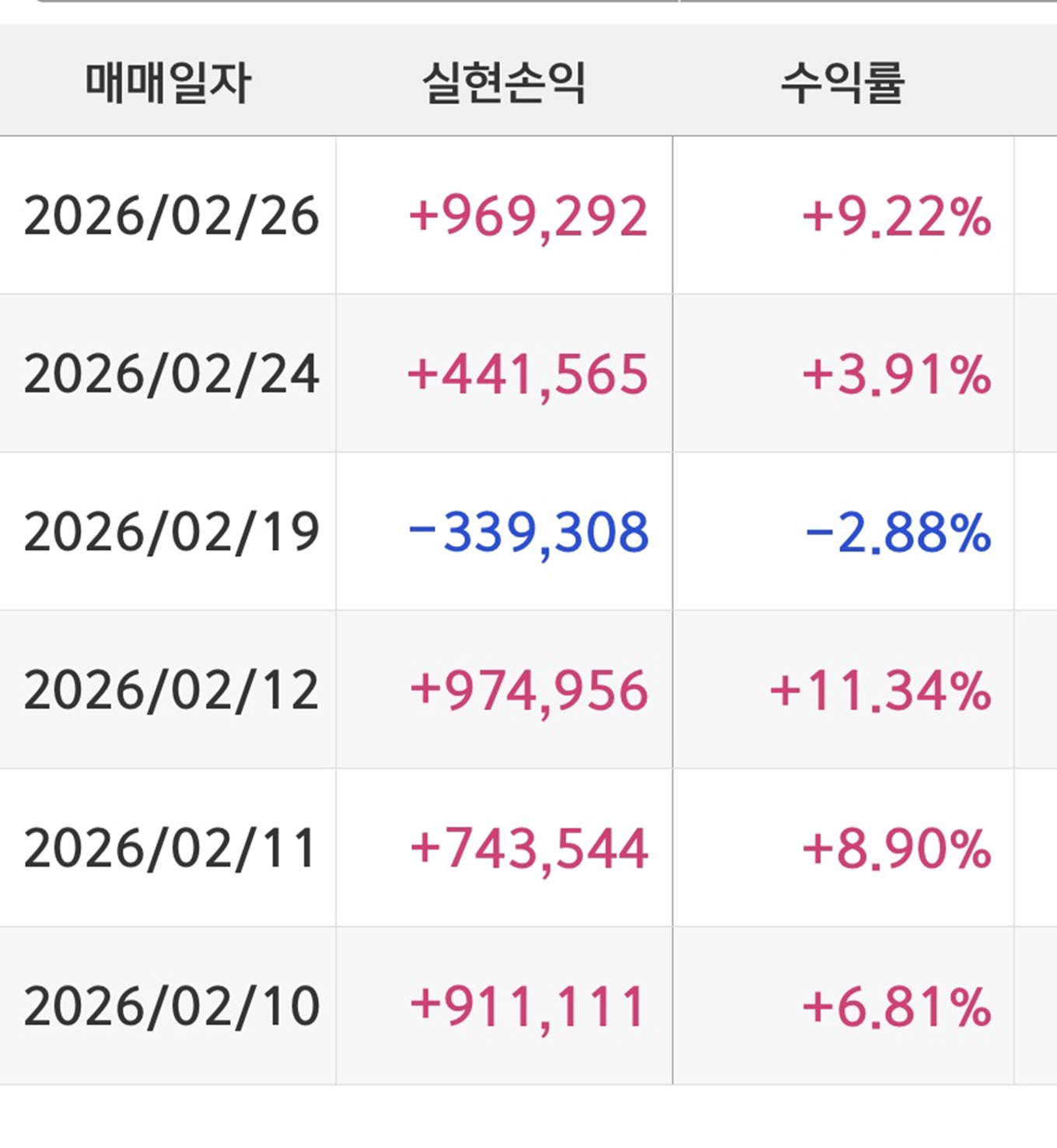 2월 종목별 실현손익2.png