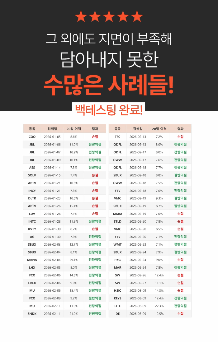 [💰미장전용] 하루 10분 검색기 매매법