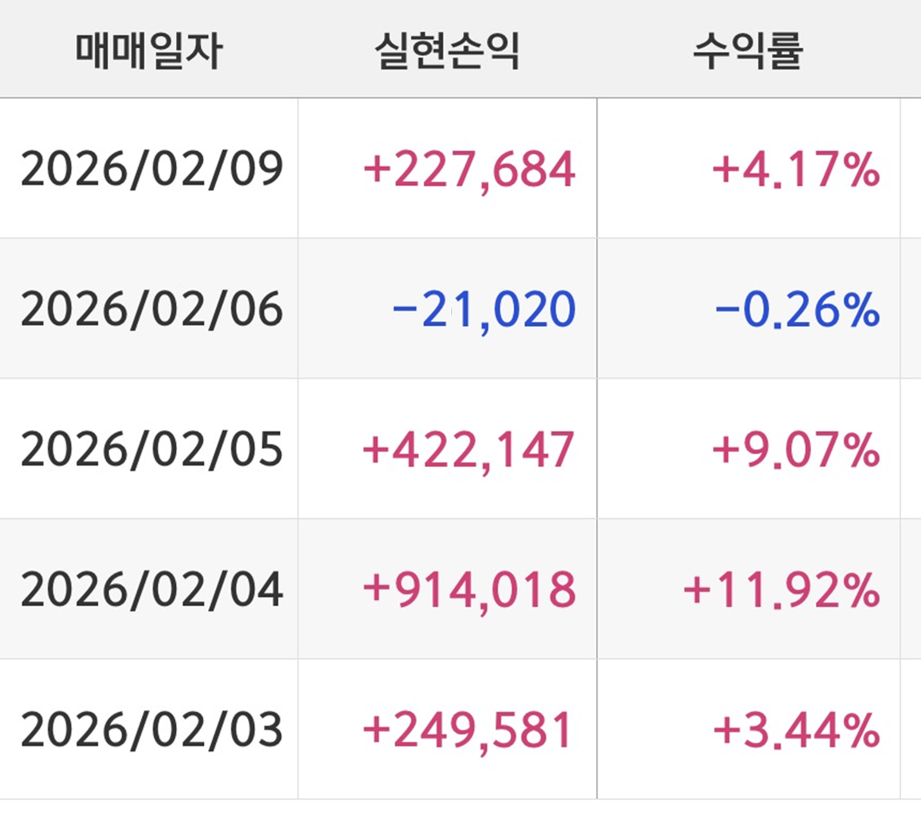 2월 종목별 실현손익.png