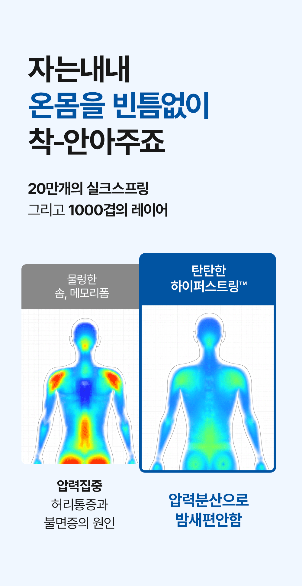 [159차완판] 고몽드 일체형 매트리스 (하이퍼스트링 신소재, 탄탄, 허리편해요, 시원, 물세척OK, 본드NO, 국산)