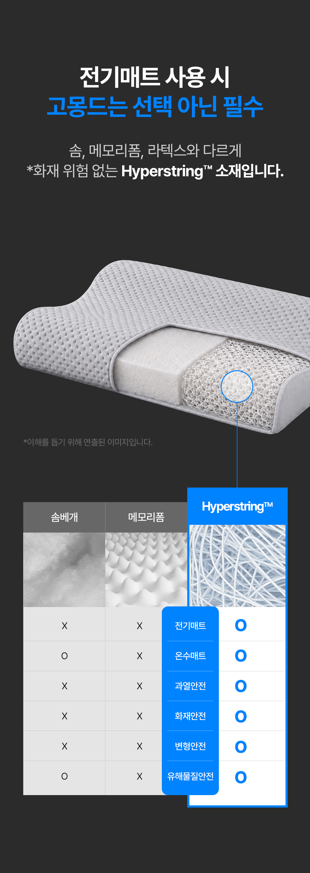 [물리치료사 추천] 고몽드 경추 베개 (목이 편안, 경추 건강, 신소재 하이퍼스트링)