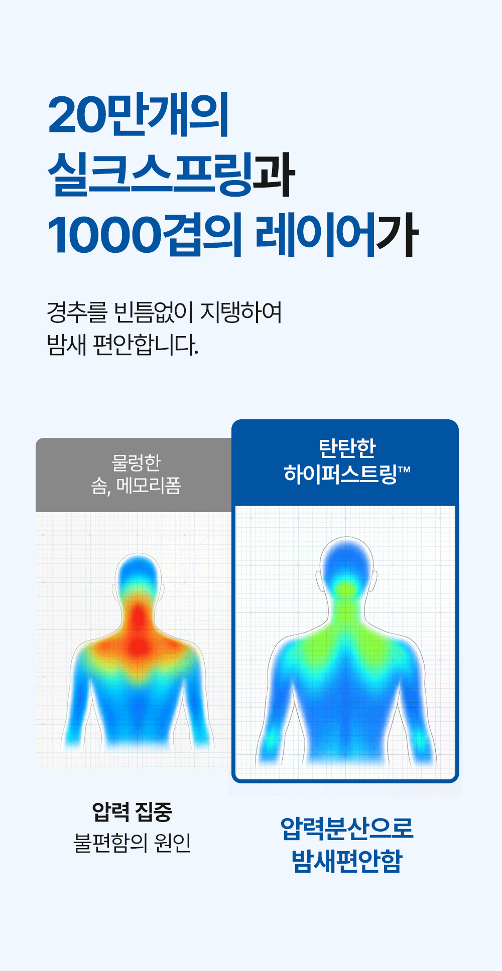 [물리치료사 추천] 고몽드 경추 베개 (목이 편안, 경추 건강, 신소재 하이퍼스트링)