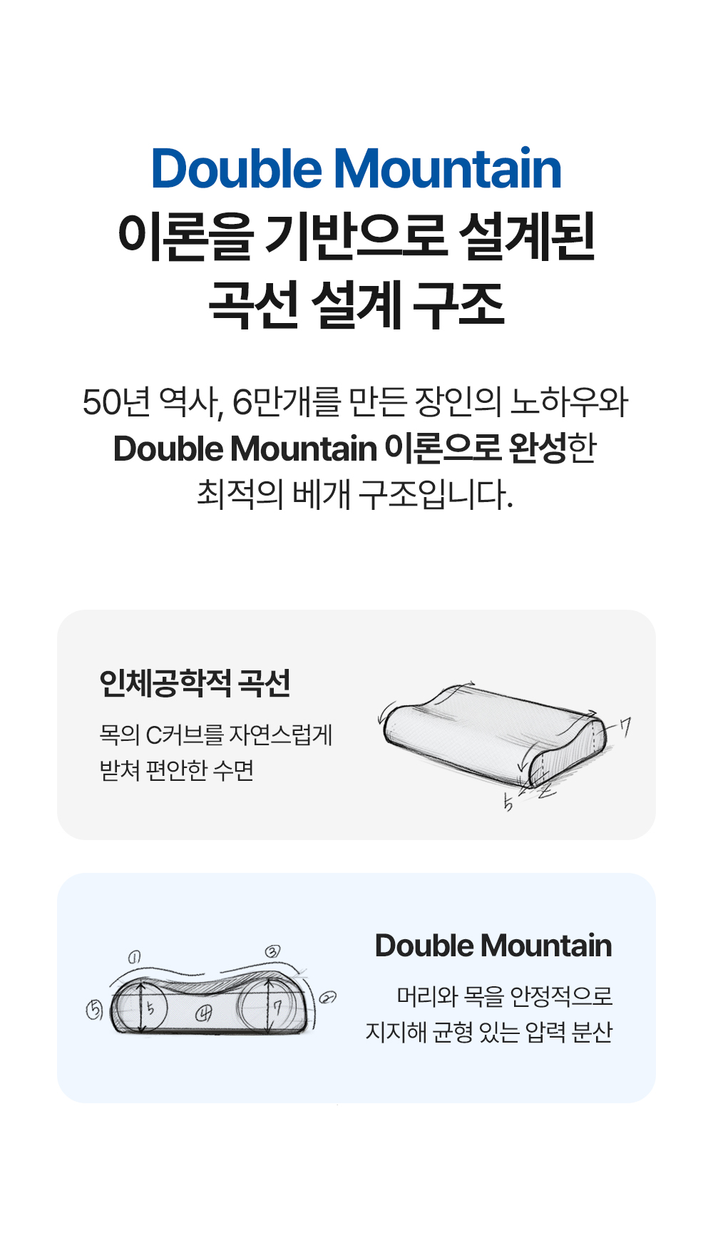 [물리치료사 추천] 고몽드 경추 베개 (목이 편안, 경추 건강, 신소재 하이퍼스트링)