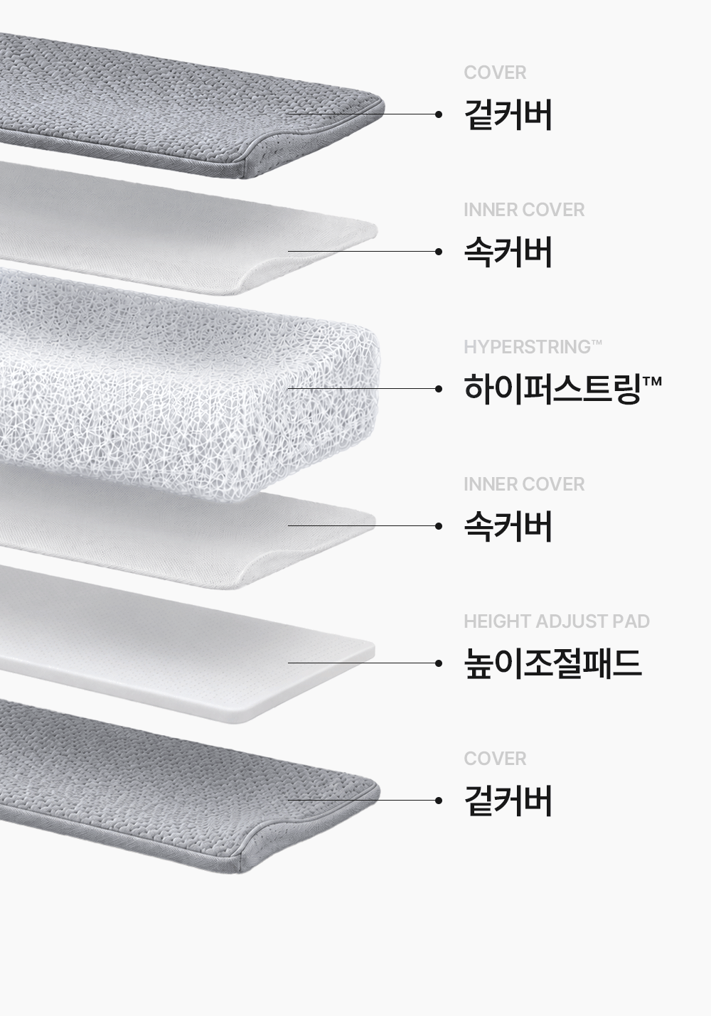 [물리치료사 추천] 고몽드 경추 베개 (목이 편안, 경추 건강, 신소재 하이퍼스트링)