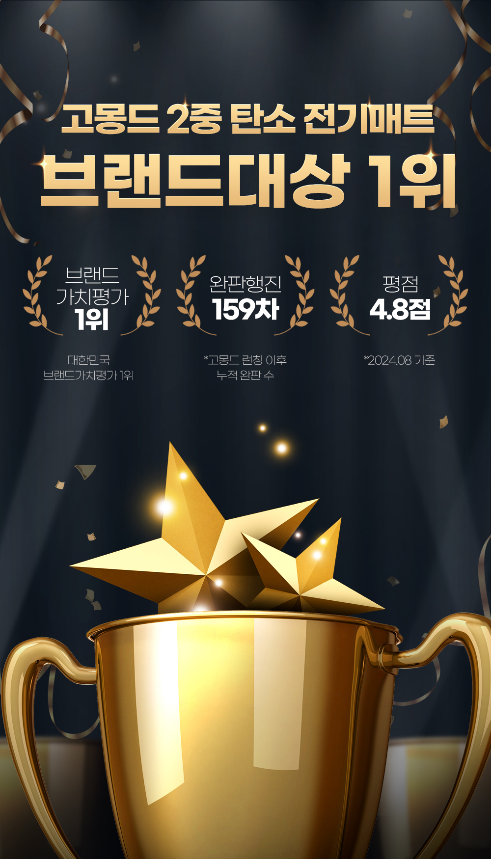 [159차 완판] 고몽드 탄소그래핀 2중 전기매트 (원적외선 기술, 전자파NO, 세탁 가능)