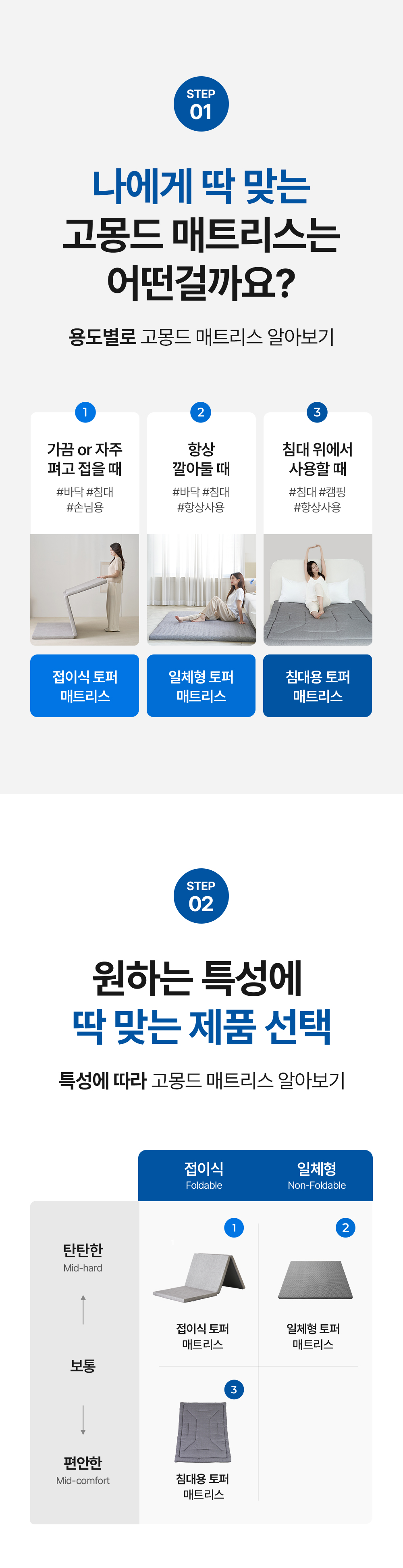 [159차완판] 고몽드 일체형 매트리스 (하이퍼스트링 신소재, 탄탄, 허리편해요, 시원, 물세척OK, 본드NO, 국산)