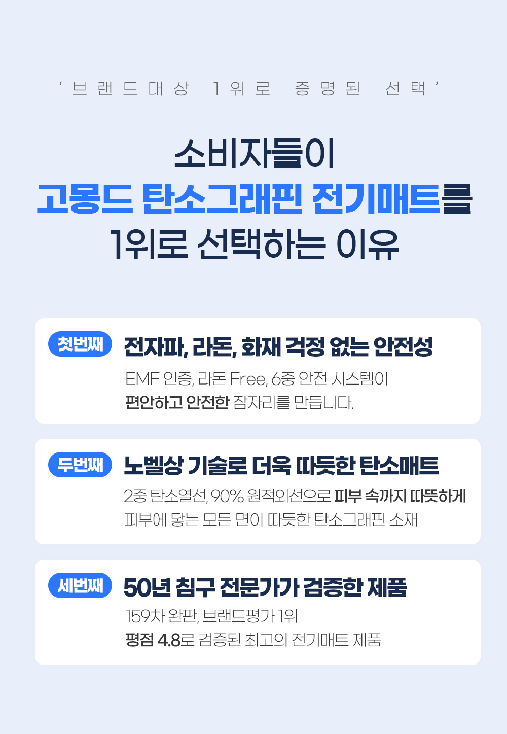 [159차 완판] 고몽드 탄소그래핀 2중 전기매트 (원적외선 기술, 전자파NO, 세탁 가능)