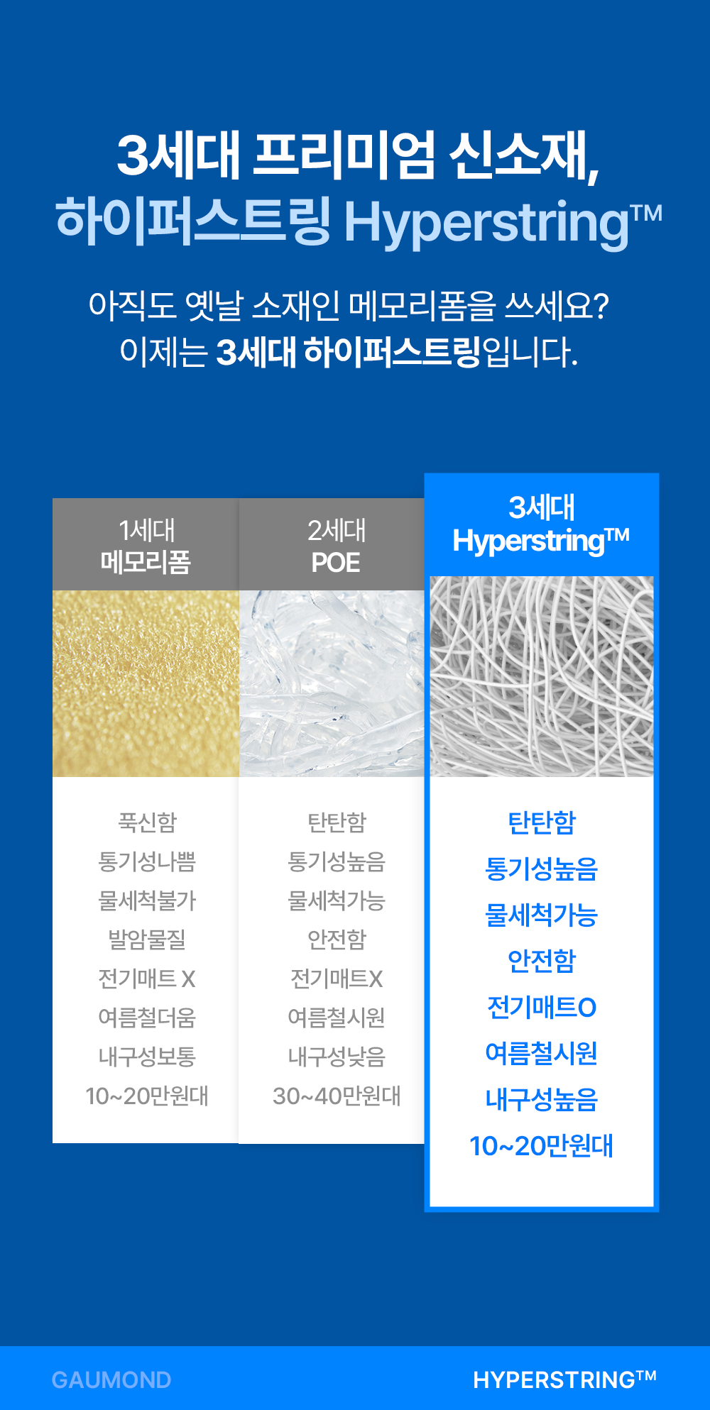[159차완판] 고몽드 일체형 매트리스 (하이퍼스트링 신소재, 탄탄, 허리편해요, 시원, 물세척OK, 본드NO, 국산)