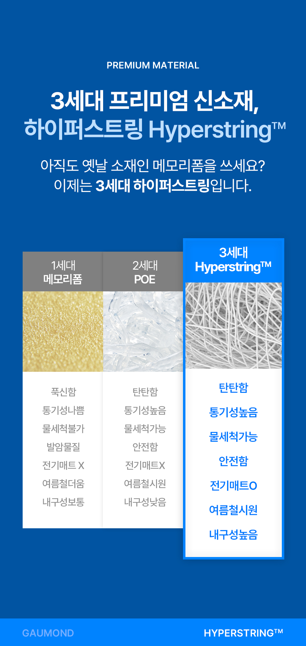 [물리치료사 추천] 고몽드 경추 베개 (목이 편안, 경추 건강, 신소재 하이퍼스트링)