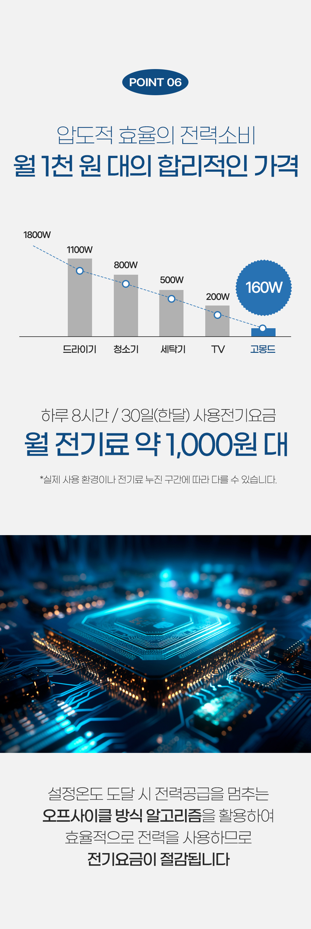 [159차 완판] 고몽드 탄소그래핀 2중 전기매트 (원적외선 기술, 전자파NO, 세탁 가능)