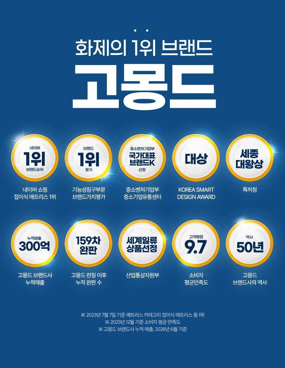 [159차 완판] 고몽드 탄소그래핀 2중 전기매트 (원적외선 기술, 전자파NO, 세탁 가능)