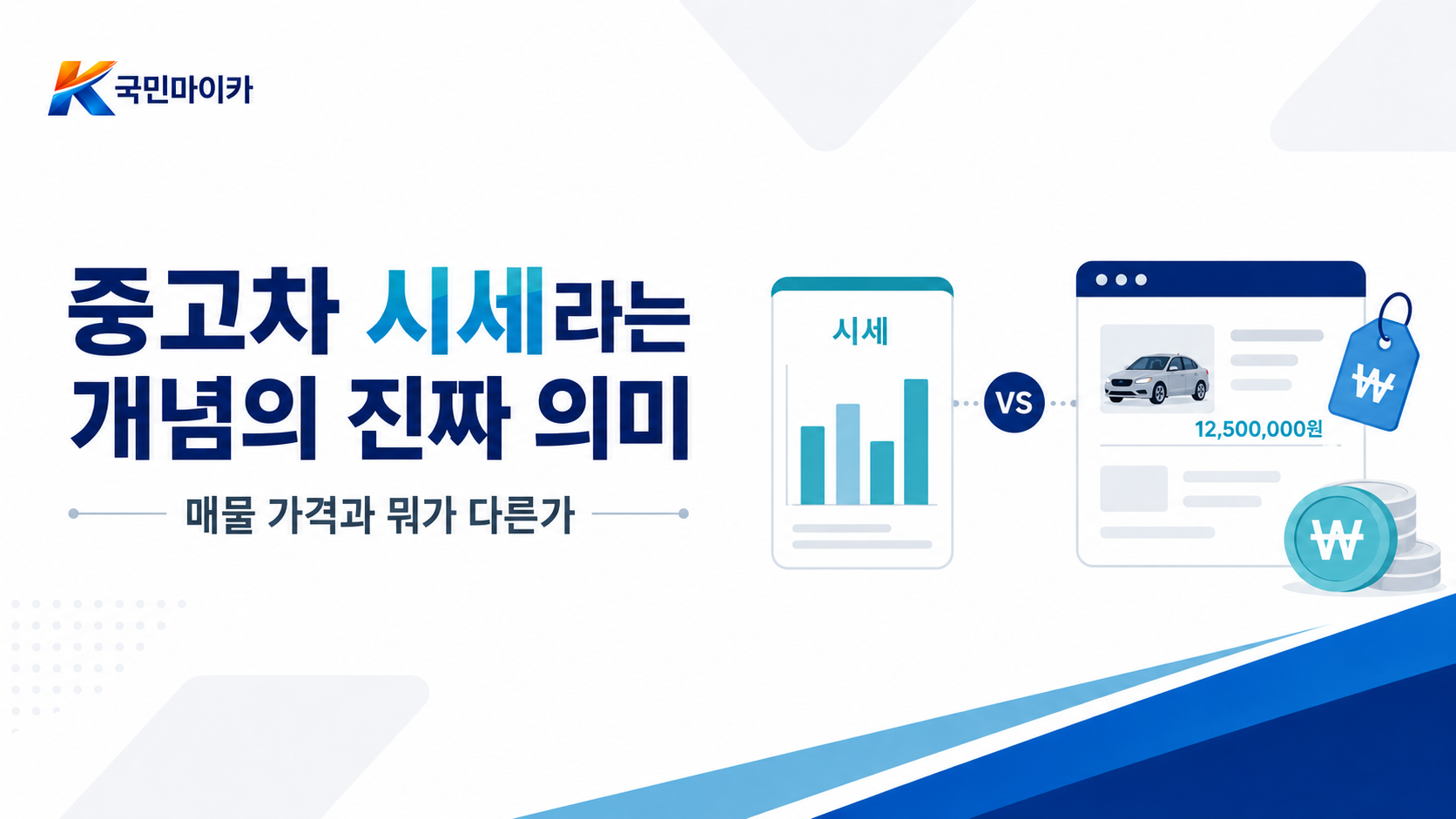 중고차시세개념-매물가격vs실거래대금-실시간시세존재하지않음-편차200~400만원-국민마이카.png