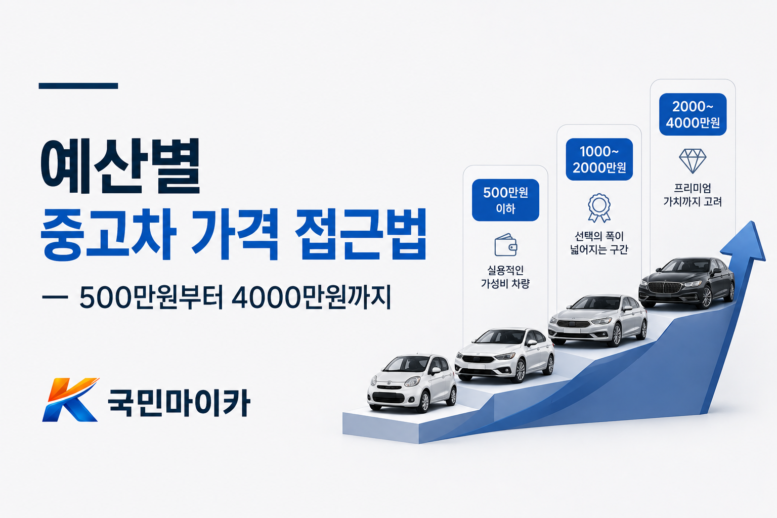 예산별중고차가격-엑센트아반떼500만원부터포르쉐테슬라4000만원-국민마이카.png