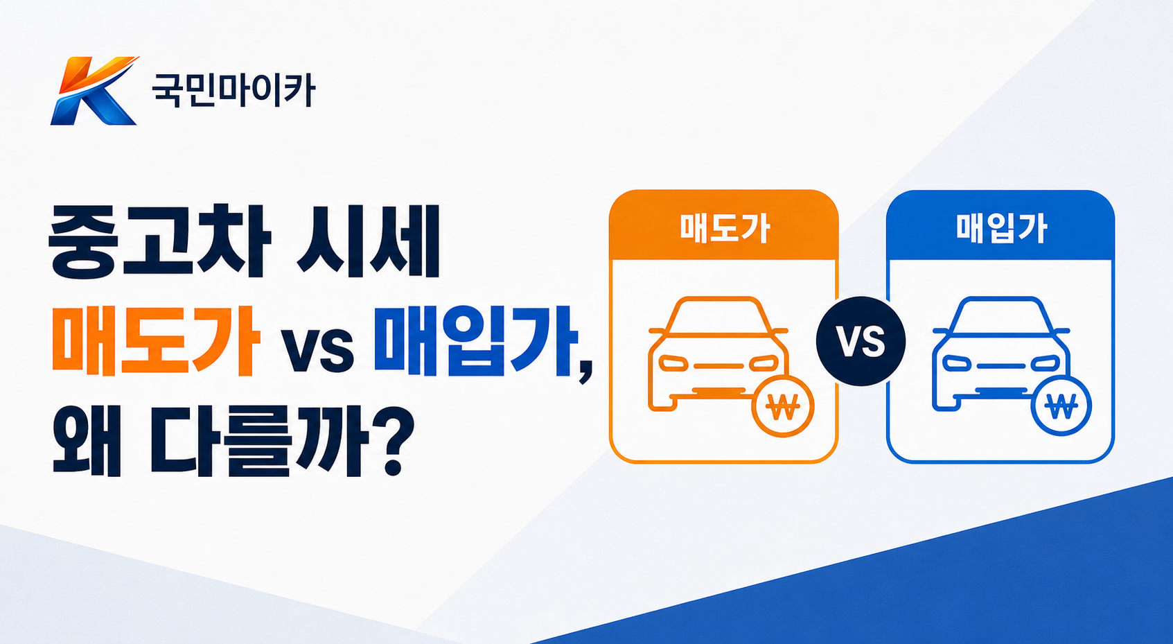 중고차시세매도가vs매입가-딜러마진50~200만원-매입가는매도가에서150~200만원차감-국민마이카.png