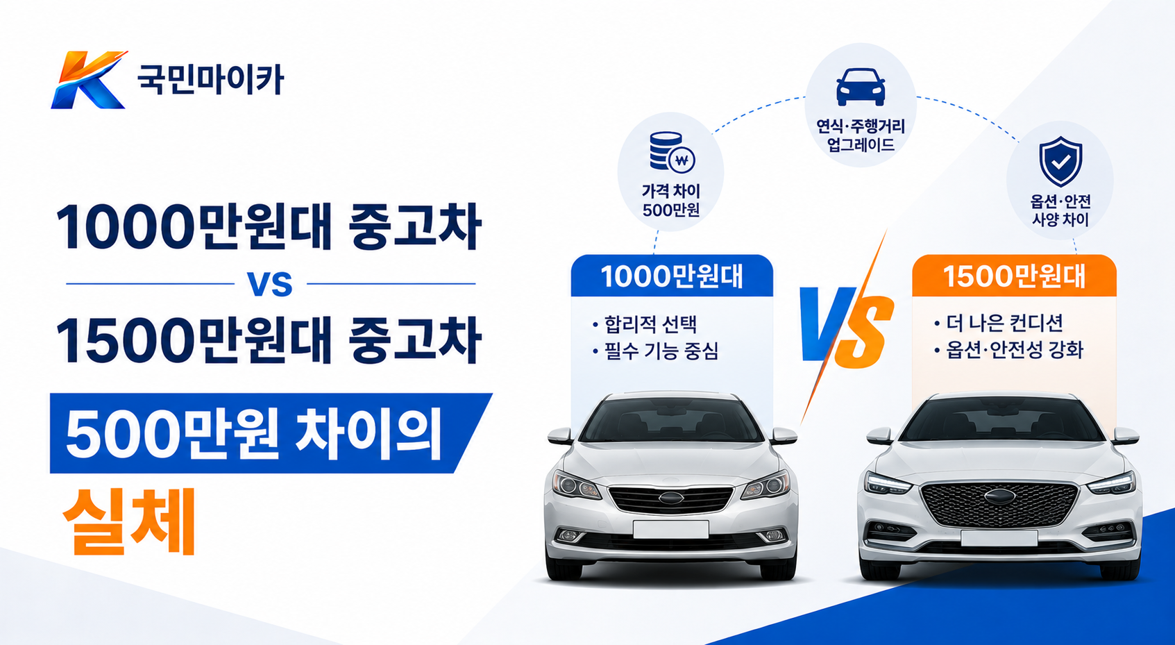 1000만원vs1500만원-매물풀연식2~3년-수리비200만원세이브-1500만원스위트스팟-국민마이카.png