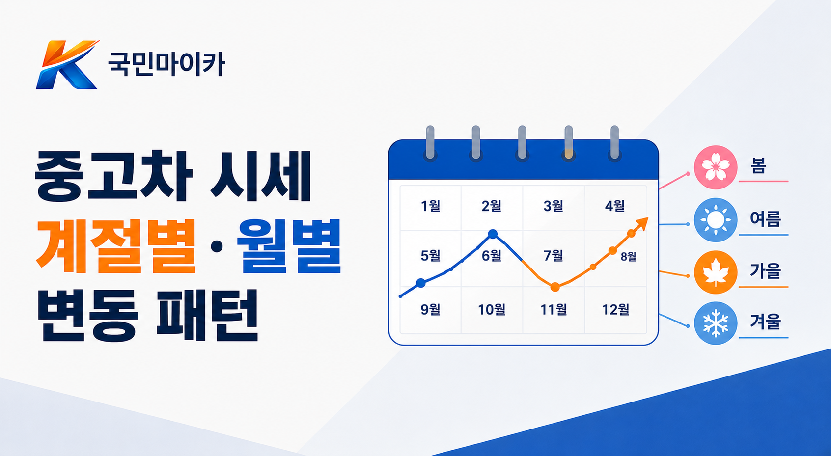 중고차시세계절별-여름성수기컨버터블그랜저카니발-8월말매수-국민마이카.png