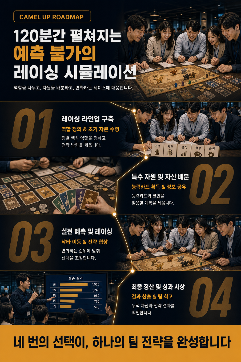 카멜업 (낙타레이스 팀빌딩)