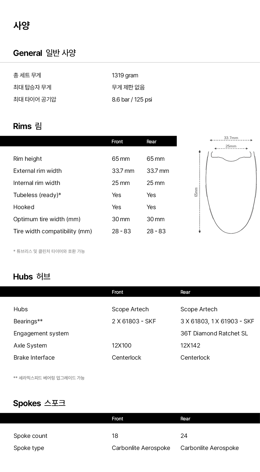 SCOPE Artech 6.A