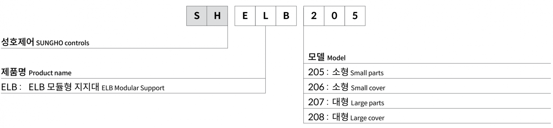 주문코드