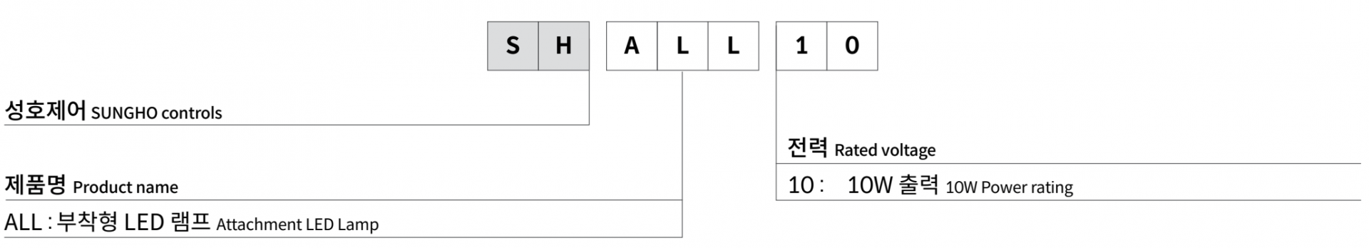 주문코드