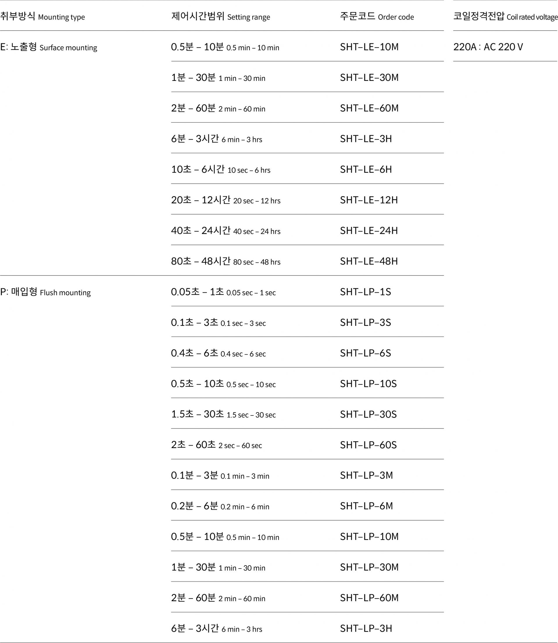 제품 정보