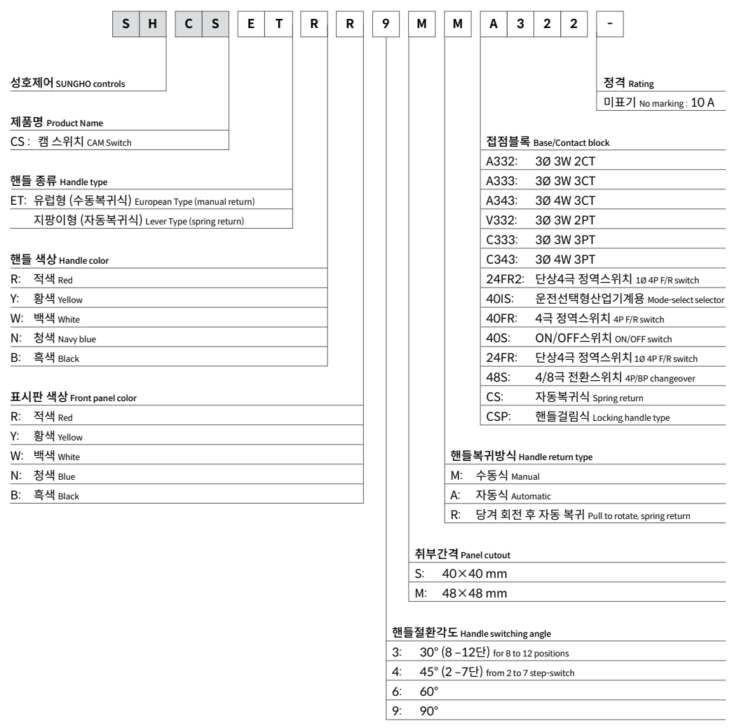 주문코드