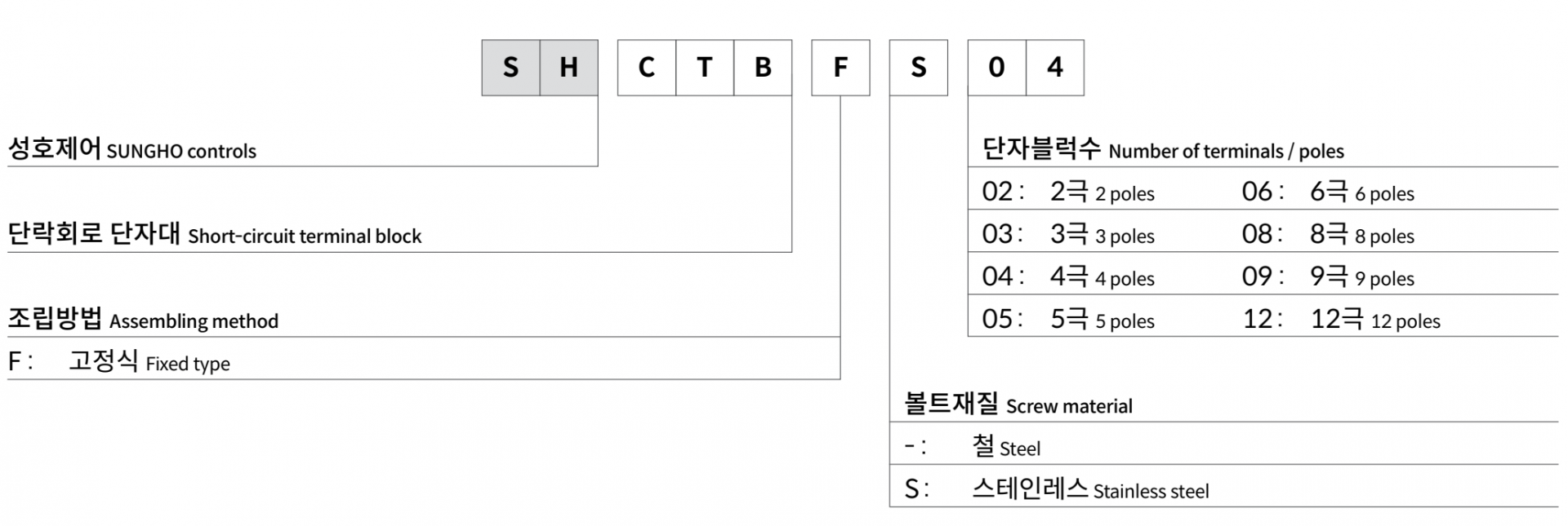 주문코드