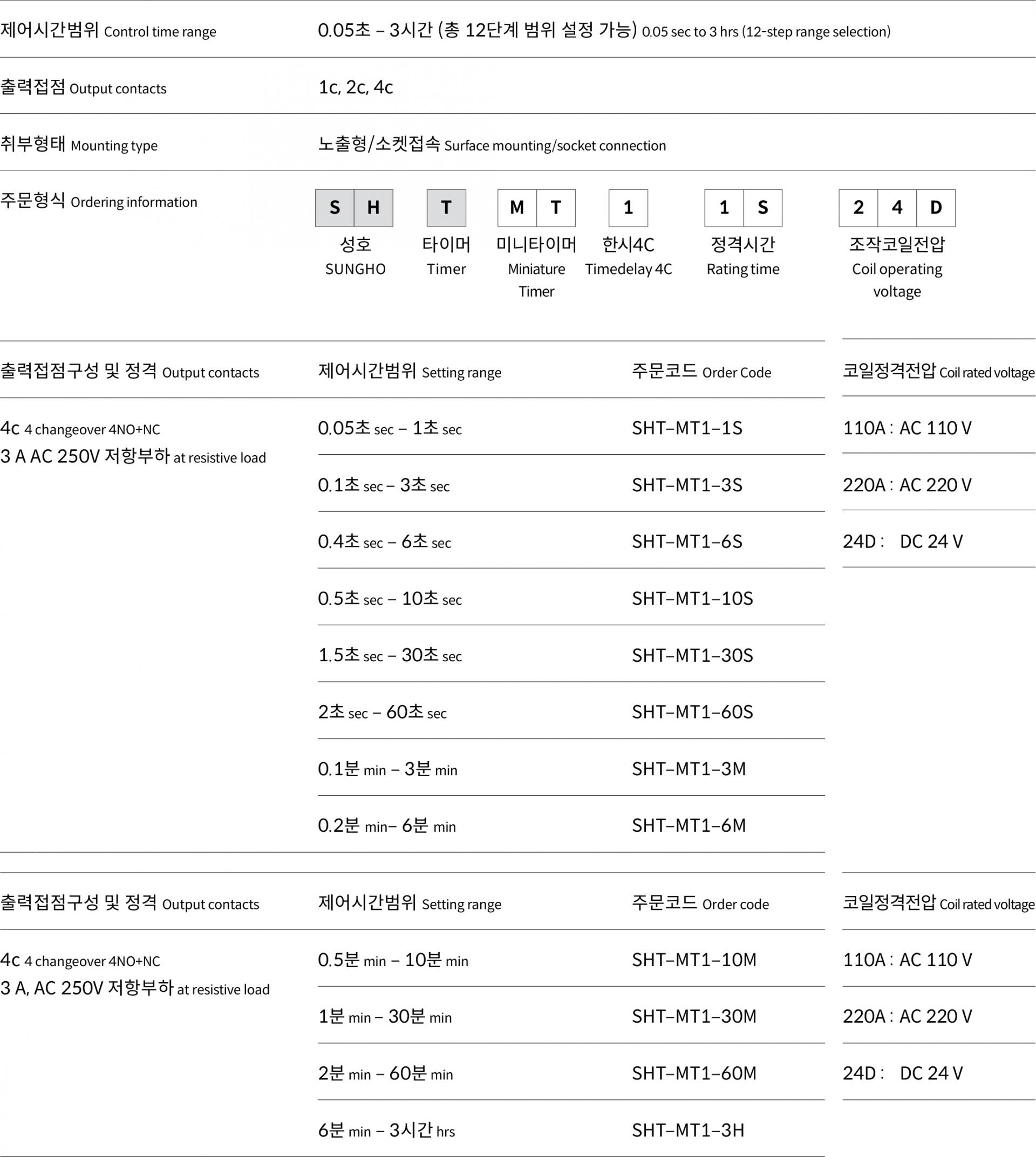 제품 정보