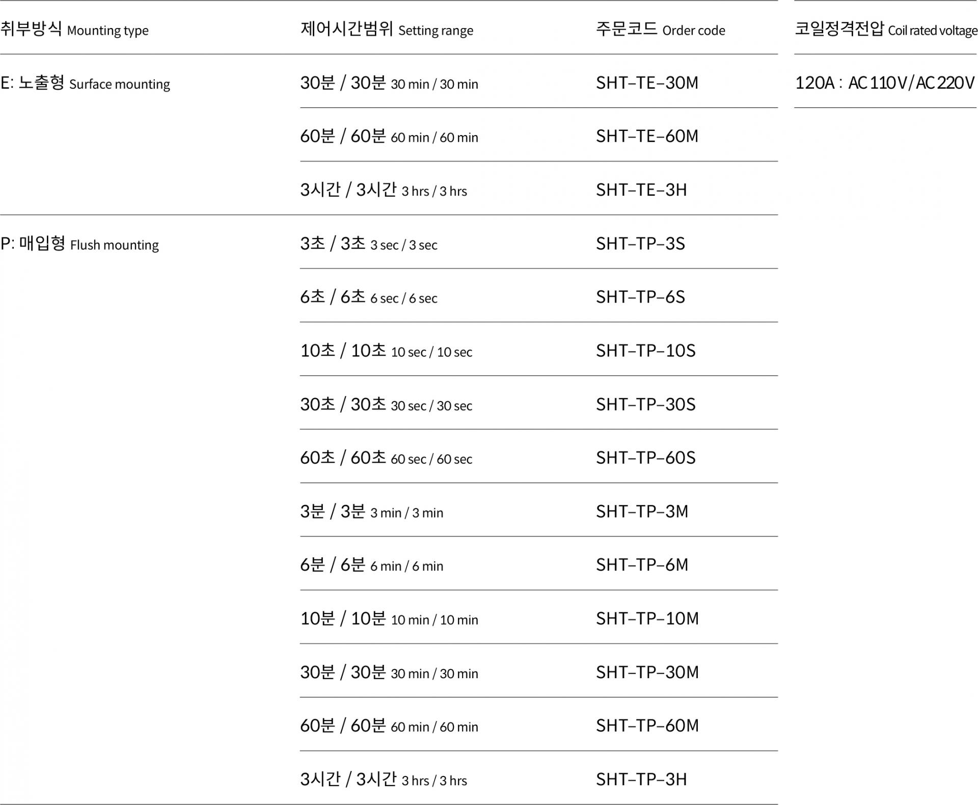 제품 정보