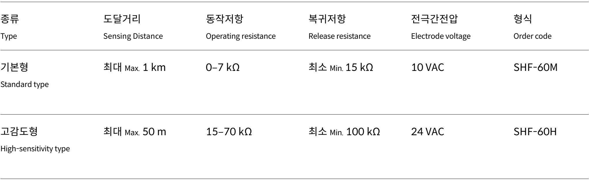 제품 사양