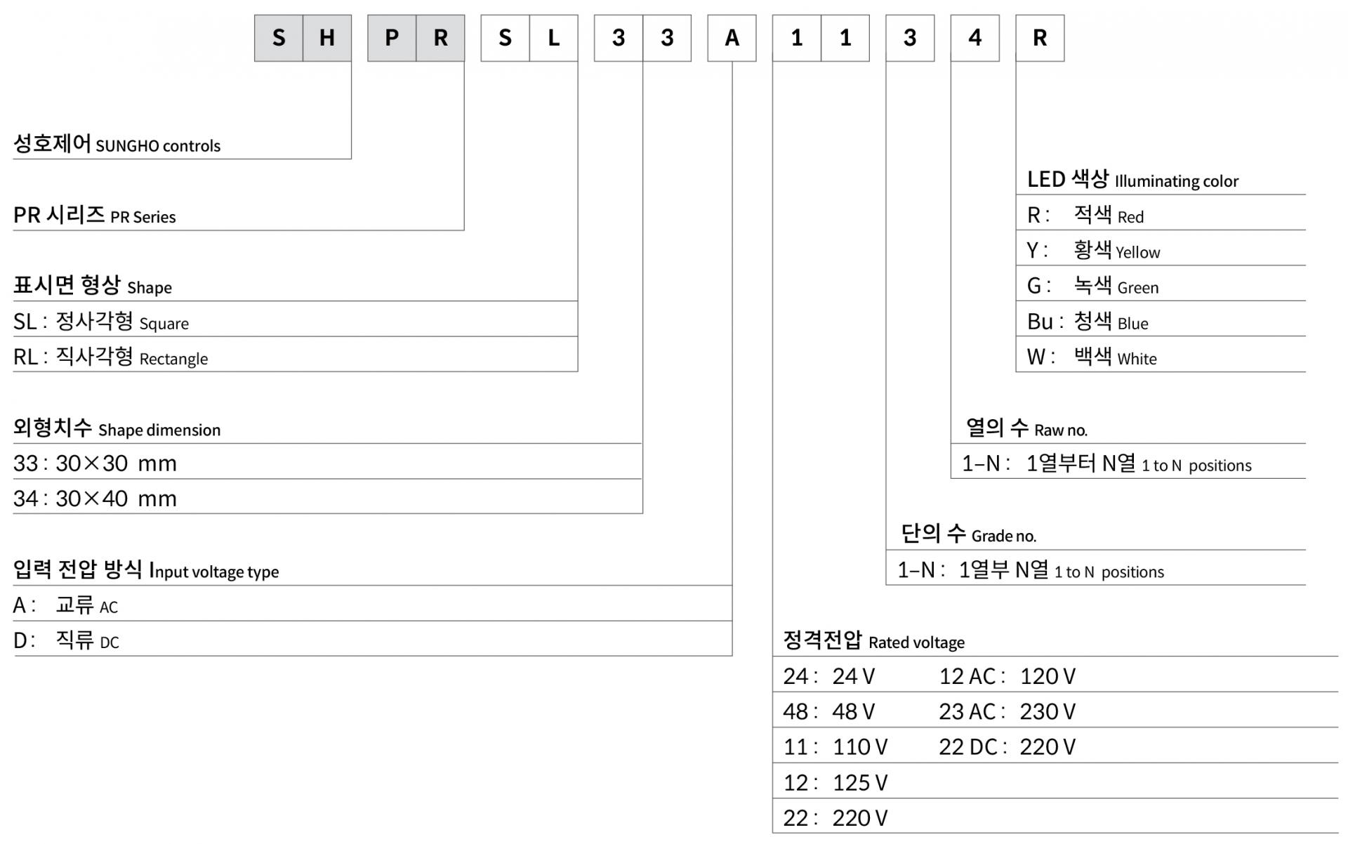 주문코드