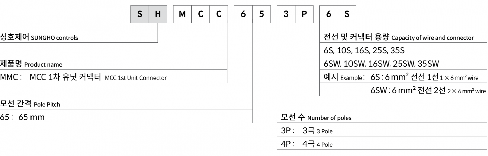 주문코드