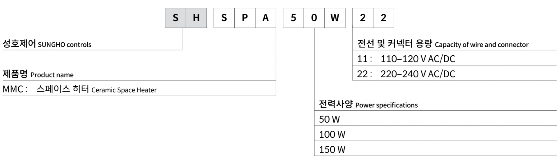 주문코드