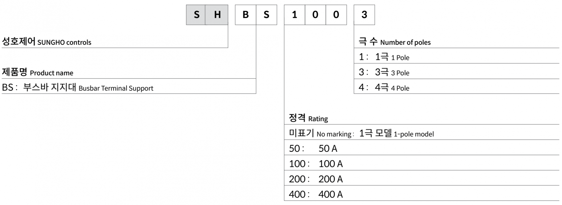 주문코드