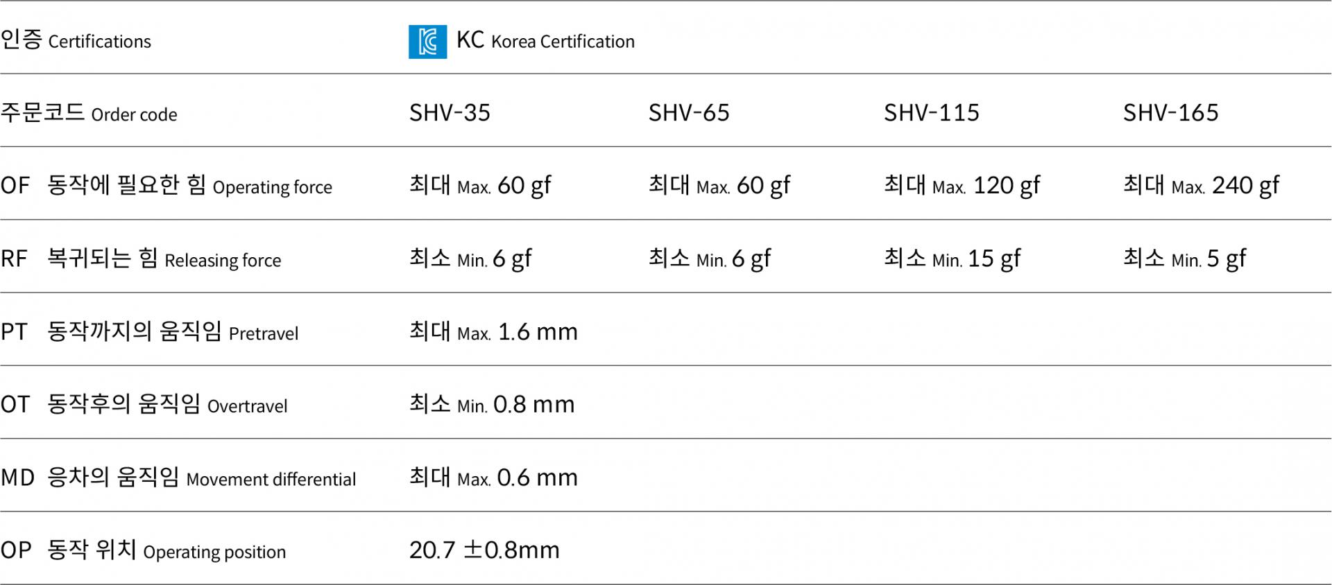 제품 정보