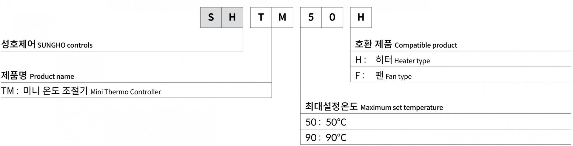 주문코드